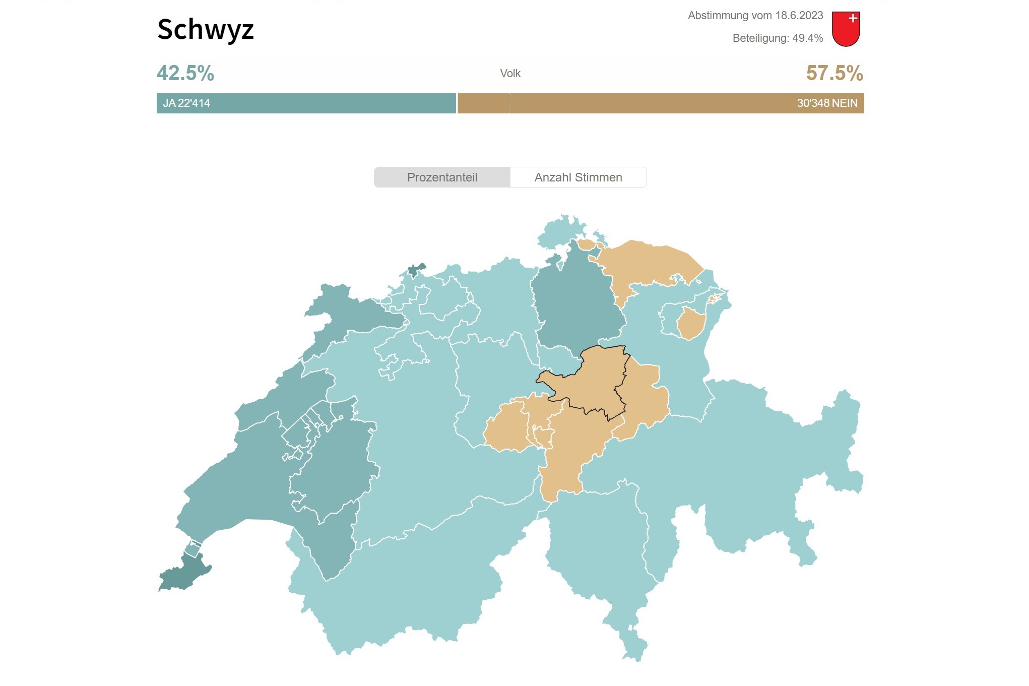 Abstimmungsresultat Schwyz_SWI