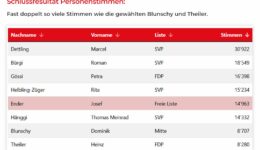 Super Resultat! Super Resultat!