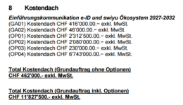 Kostendach Ausschreibung E-ID