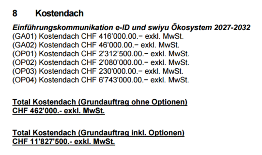 Kostendach Ausschreibung E-ID Überzeugungskampagne für E-ID